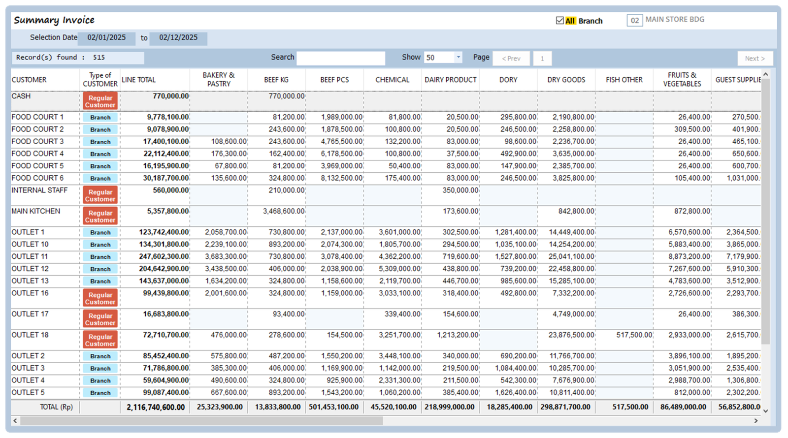 Summary Invoice